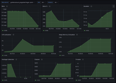 grafana