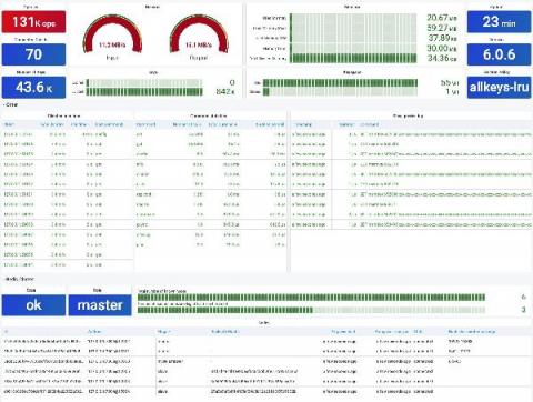 grafana