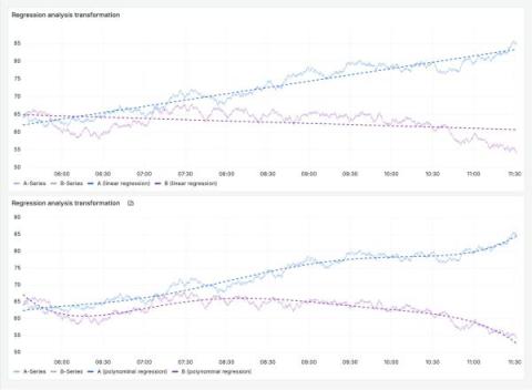 grafana