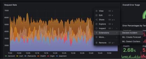 grafana