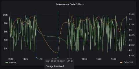 grafana