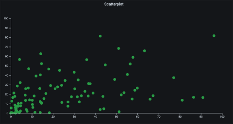 grafana
