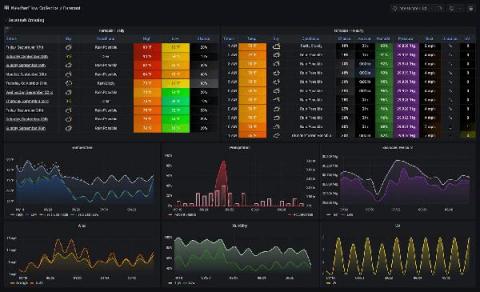 grafana