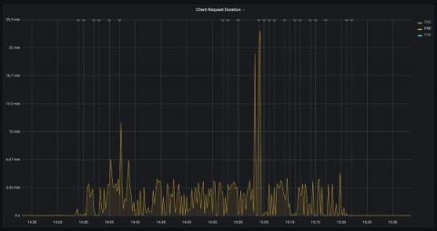 grafana