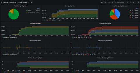 grafana