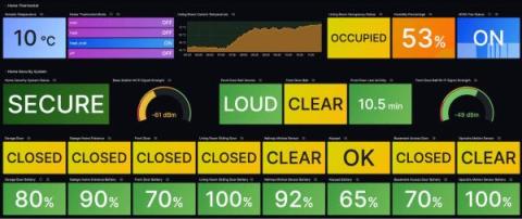 grafana