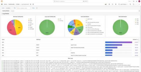 grafana