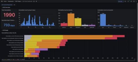 grafana