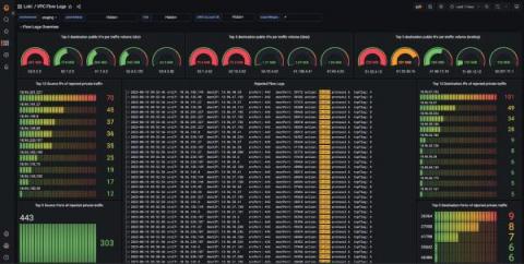 grafana