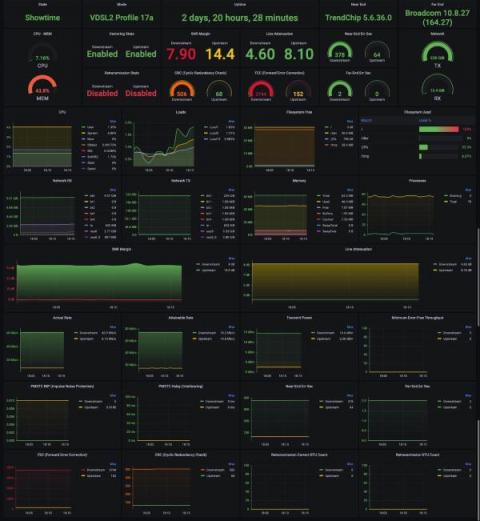 grafana