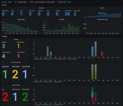 grafana