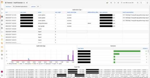 grafana