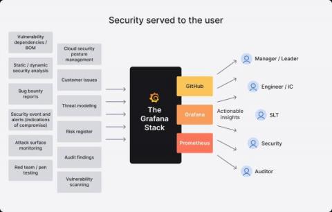 grafana
