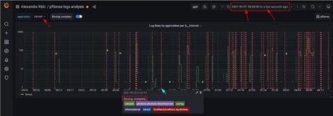 grafana