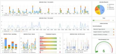 grafana