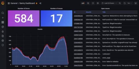 grafana