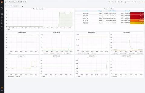 grafana