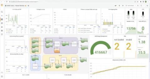 grafana