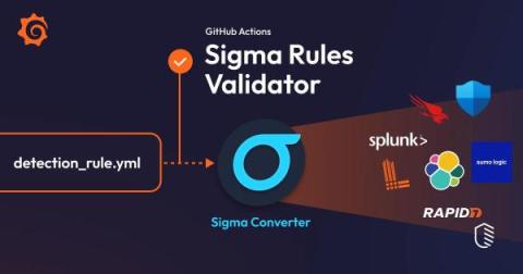 grafana