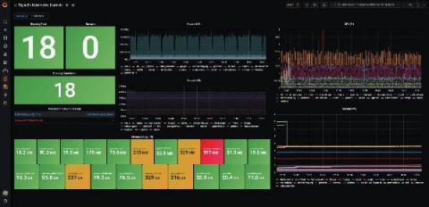 grafana