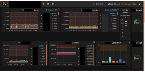 grafana