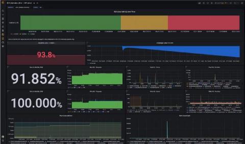 grafana