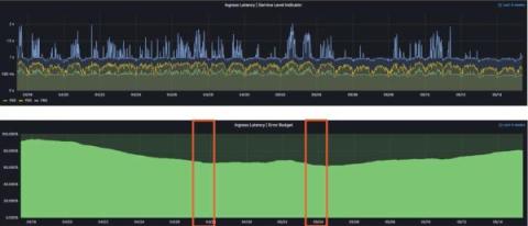 grafana