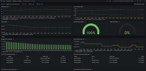 grafana