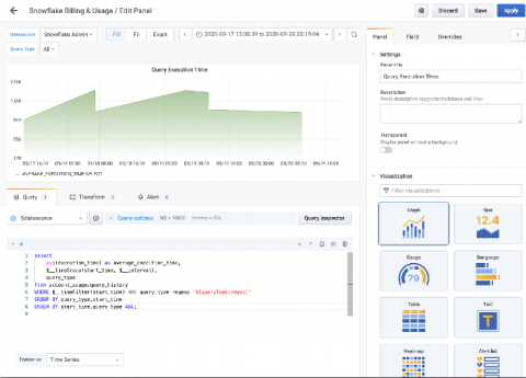 grafana