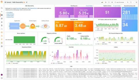 grafana