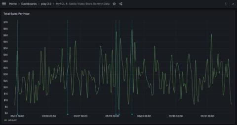 grafana