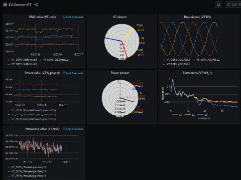 grafana