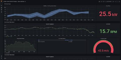 grafana