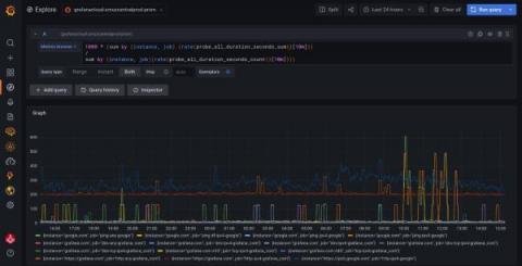 grafana