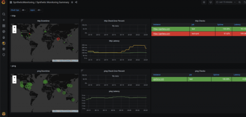 grafana