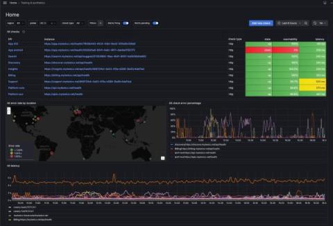 grafana