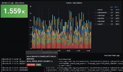 grafana