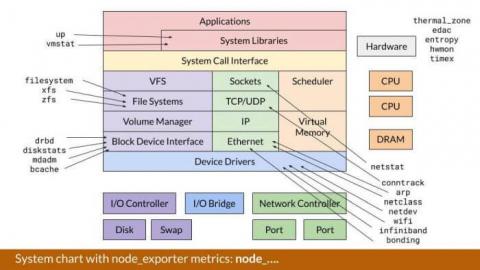 grafana