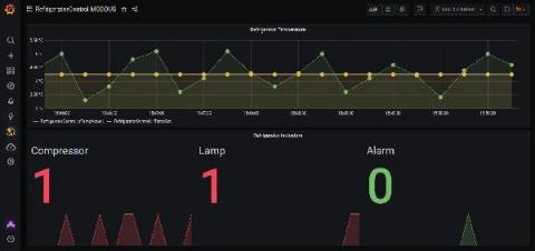 grafana