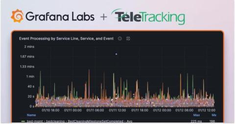 grafana
