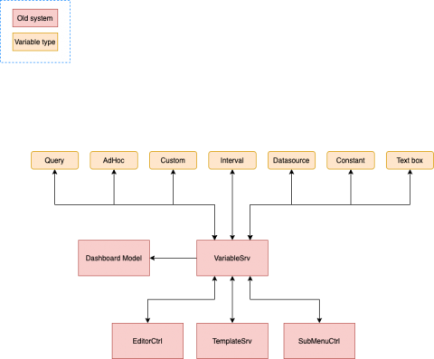 grafana