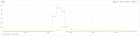 grafana