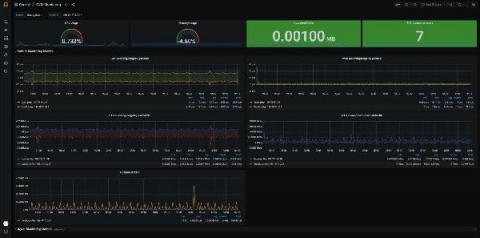 grafana