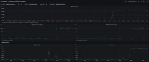 grafana