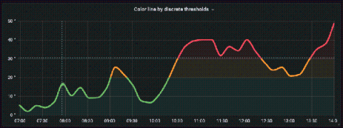 grafana