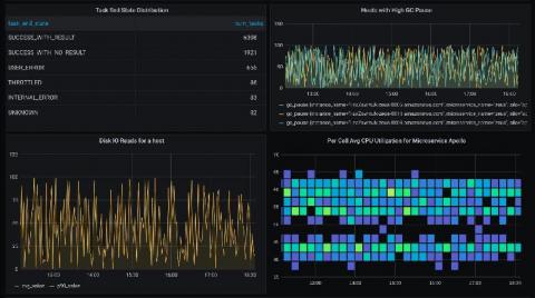 grafana