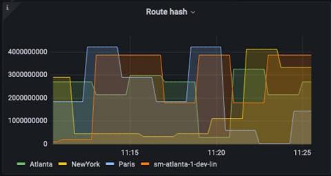 grafana