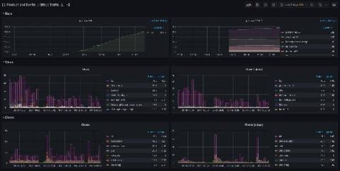 grafana