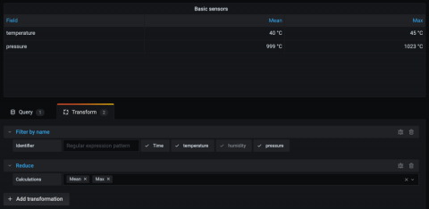 grafana