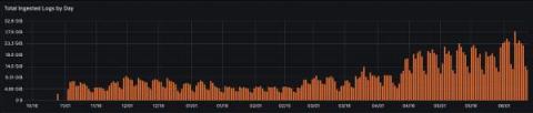 grafana
